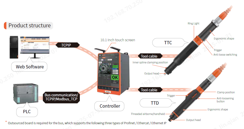 TTC&TTD Transducer Screwdriver Structure