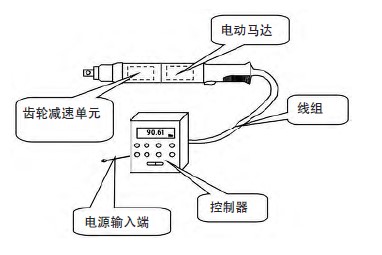 電動擰緊槍結(jié)構(gòu)示意圖 電動擰緊槍結(jié)構(gòu)示意圖